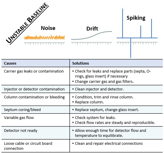 GC Column Troubleshooting tips Analytical Consumables & Spare Parts